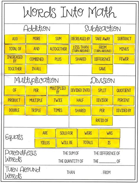 I love this "Math Words" card sort activity for my Math & Algebra ...