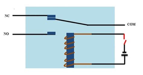 What Is Relay? How Relay Works?