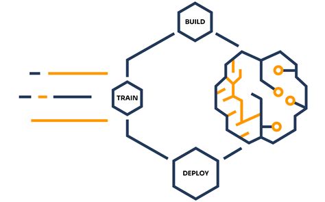 AWS Machine Learning