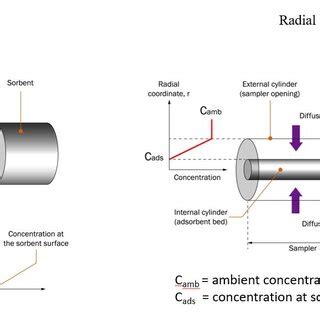 Fig B6: Illustration of the mechanism and principles of diffusive... | Download Scientific Diagram