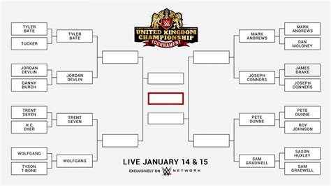 WWE United Kingdom Championship Tournament 2017 Predictions & Spoilers ...