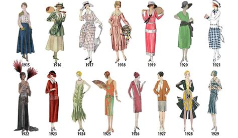 Illustrated Timeline Presents Women's Fashion Every Year from 1784-1970 ...