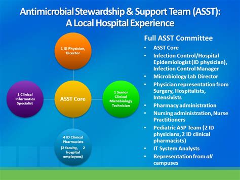 Cms antibiotic stewardship long term care