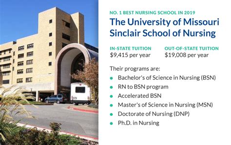 7 Best Nursing Schools in 2019 | HospitalCareers.com