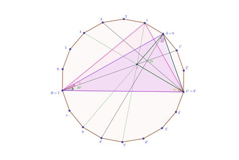 geometry - Need pure geometric solution for proof on 10-20-40-50 angle problem - Mathematics ...