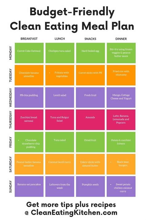 How to Eat Clean on a Budget (Tips + Meal Plan) in 2021 | Clean eating meal plan, Clean eating ...