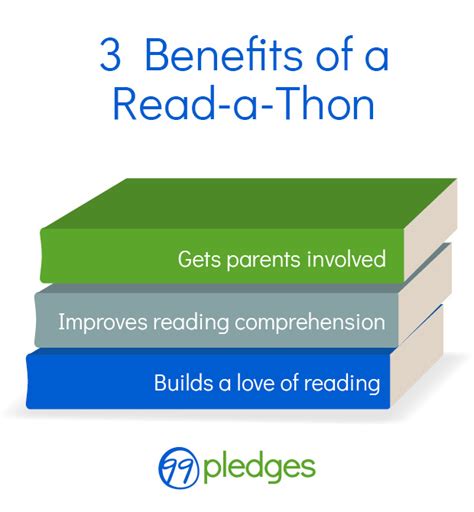 Everything You Need to Start a Read-a-Thon Fundraiser