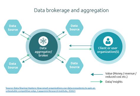 Collaborative data ecosystems | BPI - The destination for everything process related