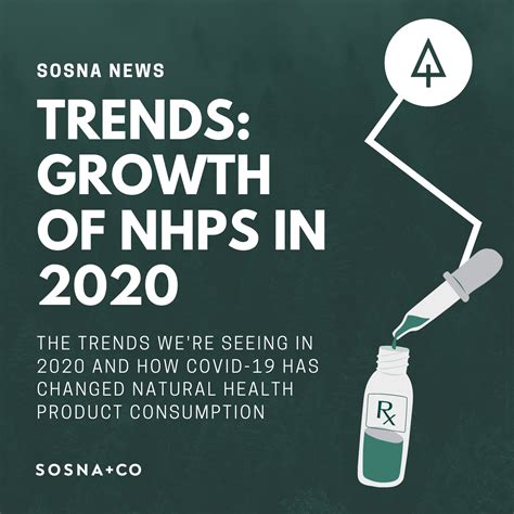 COVID Trends and The Growth of Natural Health Products — Sosna + Co