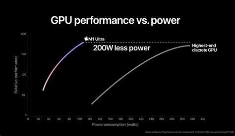 Apple's new M1 Ultra 'monster' chip offers scary performance potential ...