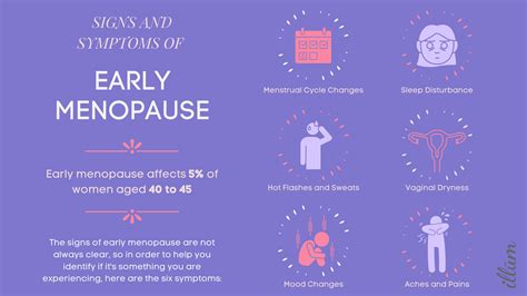 Signs and Symptoms of Early Menopause [INFOGRAPHIC] | illum - illum Canada