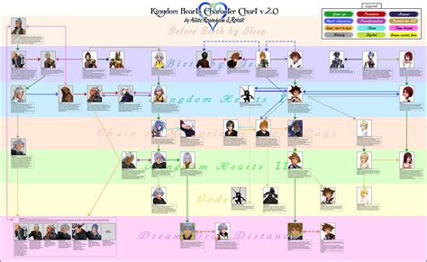 Kingdom Hearts Character Chart (Rus) by Roksik on DeviantArt