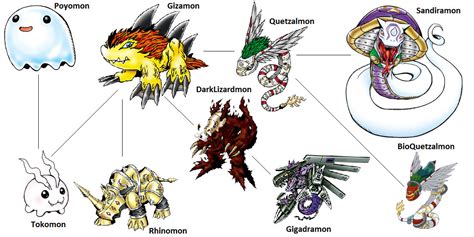 Digimon Evolution: Gizamon (Side) by kentZamin on DeviantArt