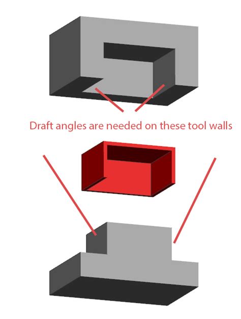 Injection Mold Design Tips to Improve Plastic Injection Molded Parts ...