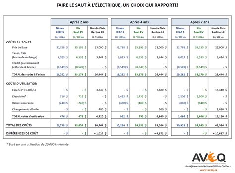 comparatif voiture hybride