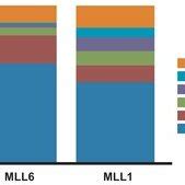 Box plot of bacterial classes associated with samples from two... | Download Scientific Diagram