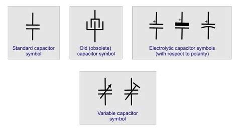 Pin by Buggrit Phooey on Electronics/Arduino | Capacitors, Electrolytic capacitor, Symbols