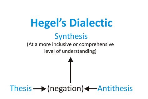 Thesis Antithesis Synthesis Diagram - Thesis Title Ideas for College