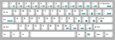 The GuiFN layout for 60% keyboards