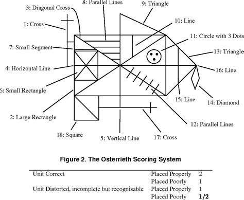 Figure 2 from Automated Scoring of a Neuropsychological Test: The Rey ...