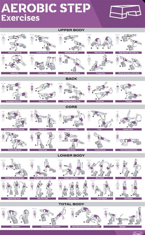 Aerobic step workout poster – Artofit