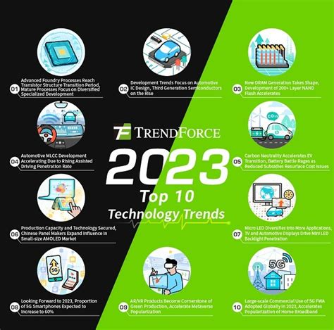 10 Tech Industry Trends for 2023 - EE Times Asia