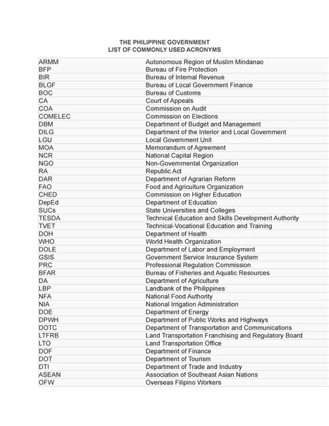 Acronyms AP9 - GOOD - THE PHILIPPINE GOVERNMENT LIST OF COMMONLY USED ACRONYMS ARMM Autonomous ...