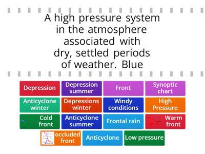 Anticyclone - Teaching resources