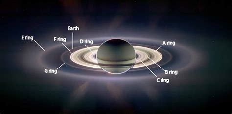 Saturn's Ring Colors And Features