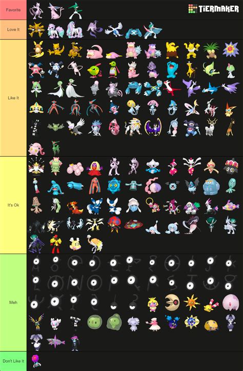 Psychic Pokemon Tier List (Community Rankings) - TierMaker