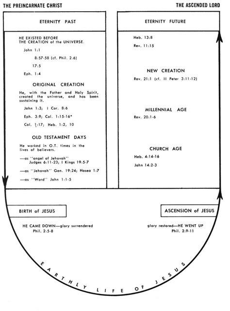 John 1:1 Commentary | Precept Austin