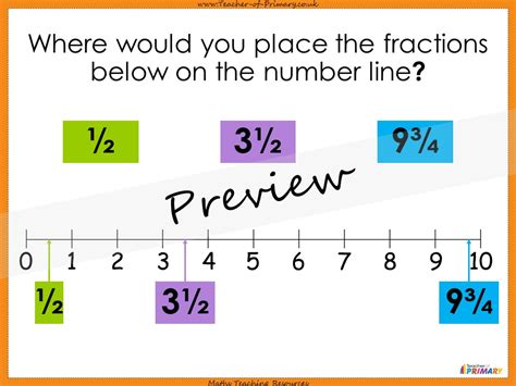 Fractions on a Number Line - Year 6 | Teaching Resources