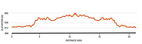 2023-half-marathon-elevation-map | Orange Running Festival