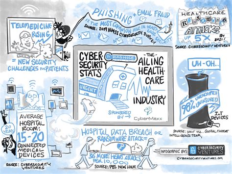 Cybercrime Infographics: Illustrations Of The Past, Present, And Future ...