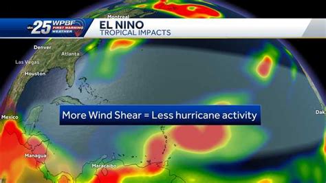 El Nino is here and what it means for the 2023 Hurricane Season in Florida