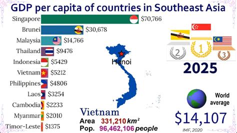 Malaysia Gdp Per Capita 2020 - Walang Merah