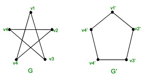 Are these two graphs isomorphic? Why/Why not? - Mathematics Stack Exchange