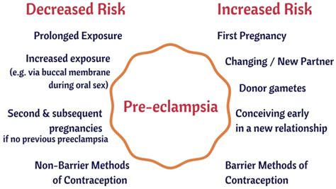 Some epidemiological risk factors for preeclampsia. | Download ...