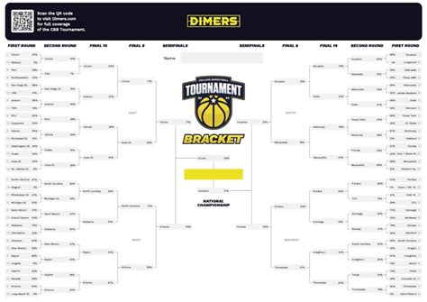 Expert March Madness picks for every game: Data analysts release ...