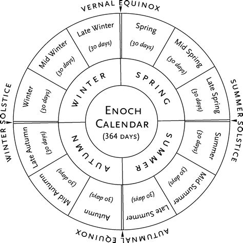 The Book Of Enoch Calendar - Zena Angelia