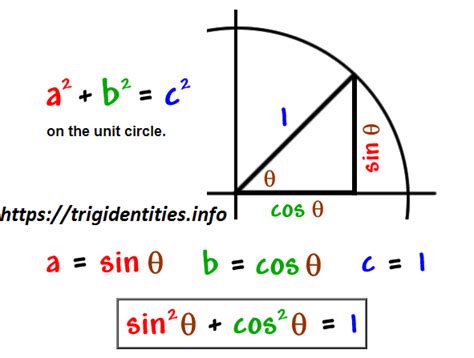 Pythagorean Trig Identities - Recall Pythagoras Theorem - Trig Identities