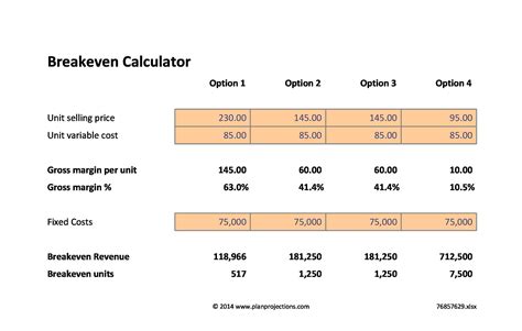 41 Free Break Even Analysis Templates & Excel Spreadsheets ᐅ TemplateLab