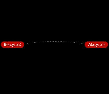 Equation of a Sphere Calculator