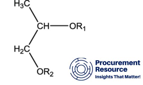 Propane-1,2-diol Production Cost Analysis Report: Manufacturing Process, Raw Materials ...