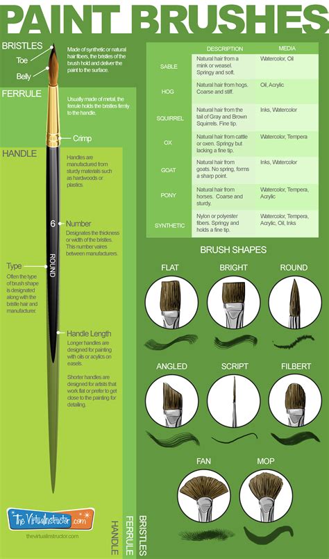 How to Choose The Right Paint Brush