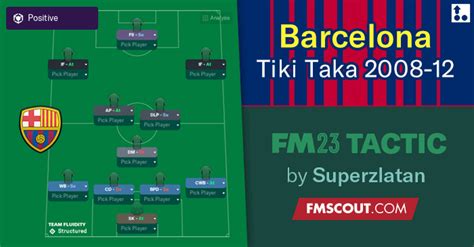 Barcelona Tiki-Taka 2008-12 / TREBLE Winning FM23 Tactic | FM Scout