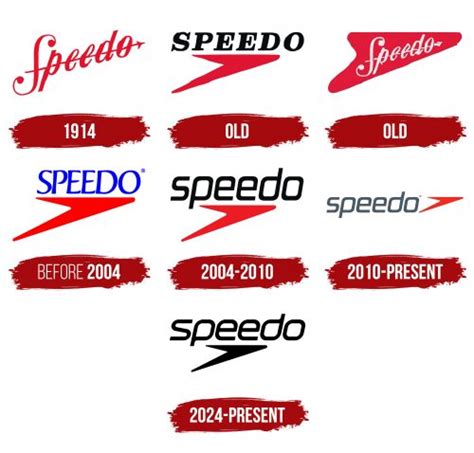 Speedo Logo, symbol, meaning, history, PNG, brand