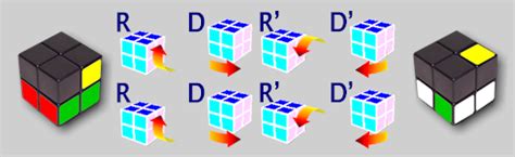 How To Solve A 2x2x2 Rubiks Cube - Mini Cube - 2x2 Rubik's Cube Solution | Rubiks cube solution ...