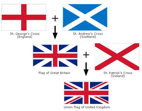 What will the UK flag look like without Scotland? - Quora