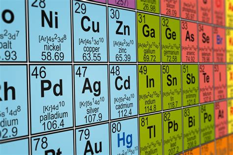 Periodic Table with Atomic Mass - Science Struck